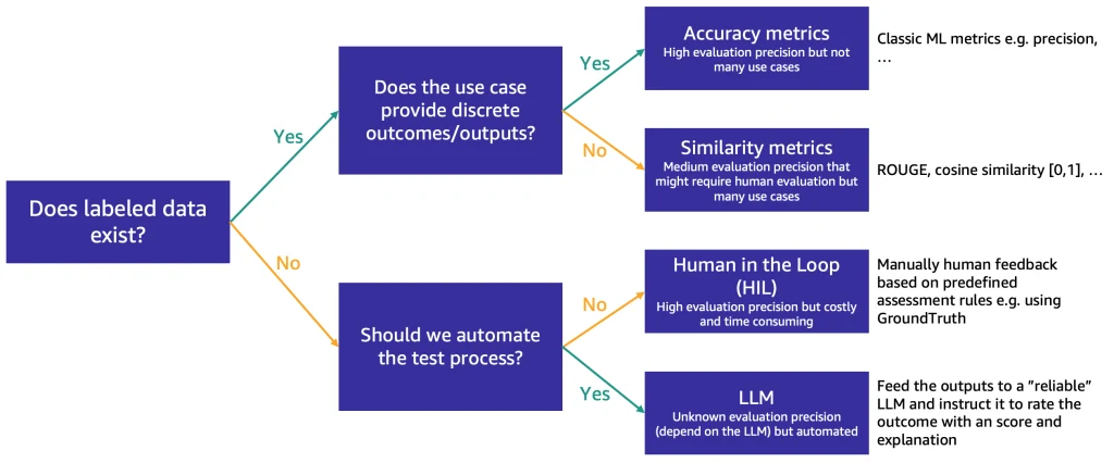 Trí tuệ nhân tạo AI tạo sinh là gì?